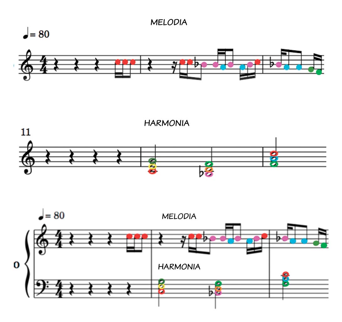 ilustrativa-harmonia-melodia-musicando-211