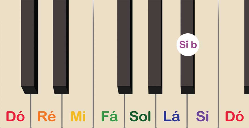 teclado-escala-dó-musicando-215-Si-b