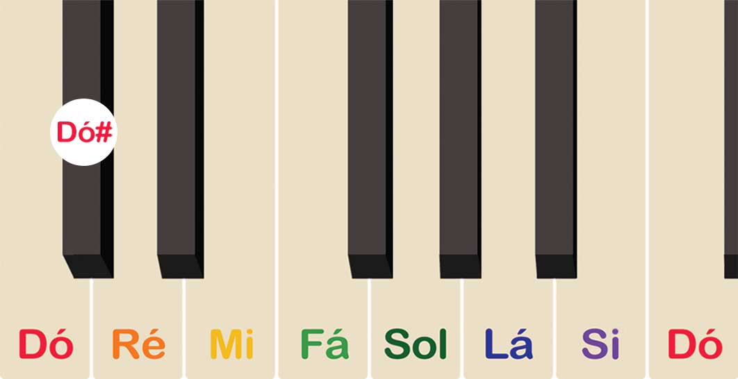 teclado-escala-dó-musicando-215