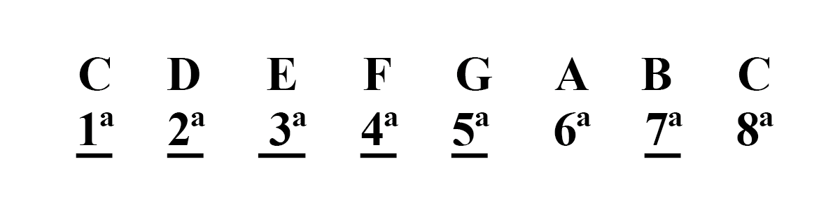exemplo-2–notas-musicando-225